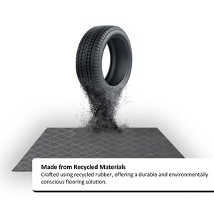 May include: A black tyre seemingly disintegrating into a dark grey, textured mat. The image includes the text "Made from Recycled Materials" and "Crafted using recycled rubber, offering a durable and environmentally conscious flooring solution."