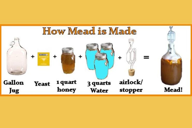 How to Make Mead in 9 Easy Steps - Digital Book - Pdf - Etsy