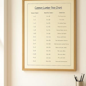 Può includere: Un "Common Lumber Size Chart" incorniciato è appeso a una parete sopra una scrivania. Il grafico elenca le dimensioni del legname con le dimensioni effettive corrispondenti e gli usi comuni. Un taccuino, una scatola e un portapenne con penne sono sulla scrivania.