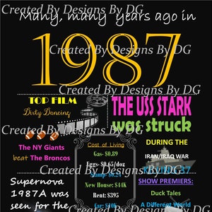 PDF File: 1985 Personalized Poster, Great for Birthdays, Anniversaries, Milestones