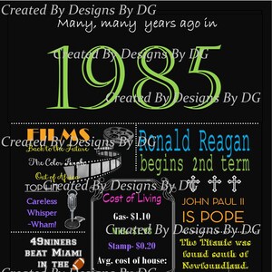 PDF File: 1985 Personalized Poster, Great for Birthdays, Anniversaries, Milestones