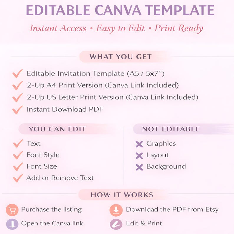 May include: A light pink and white graphic with the text "EDITABLE CANVA TEMPLATE". The image lists features such as an editable invitation template, print versions, and instant download PDF. It also details what can and cannot be edited.