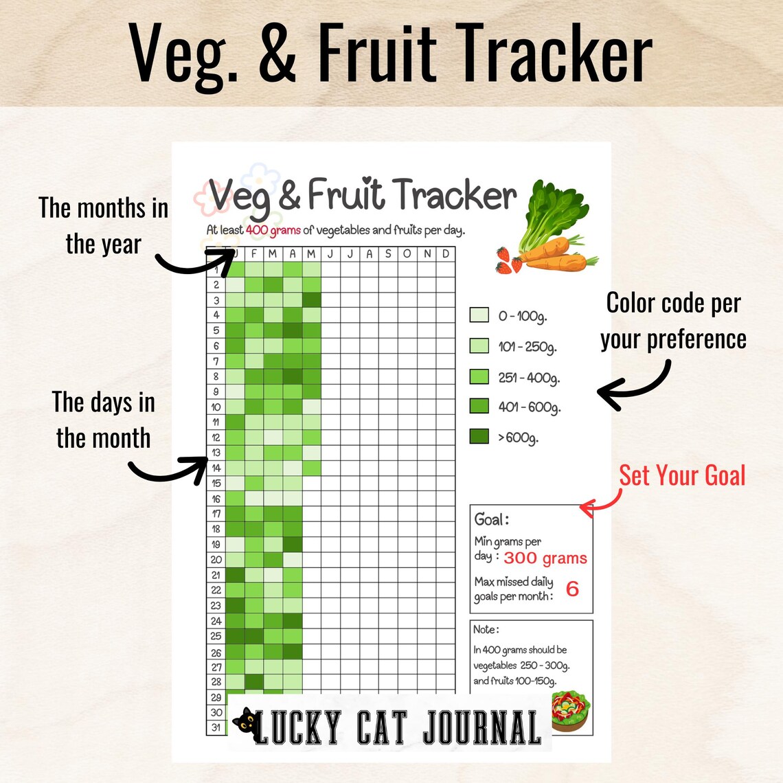 Vegetable and Fruit Tracker: Printable Nutrition Bujo Log, Health ...