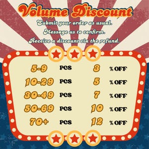 Op de afbeelding: Een vintage-achtige afbeelding met de tekst "Volume Discount". Het toont kortingen van 3% tot 12% op basis van de hoeveelheid gekochte artikelen, van 5 tot meer dan 70 stuks. Het ontwerp heeft een rood, wit en blauw kleurenschema.