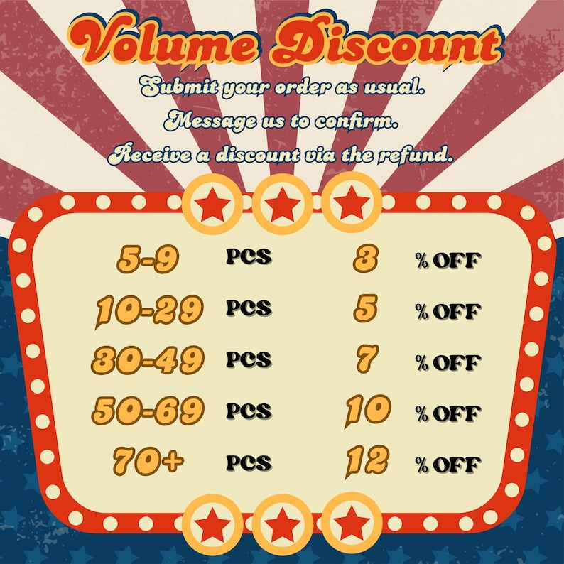 Op de afbeelding: Een vintage-achtige afbeelding met de tekst "Volume Discount". Het toont kortingen van 3% tot 12% op basis van de hoeveelheid gekochte artikelen, van 5 tot meer dan 70 stuks. Het ontwerp heeft een rood, wit en blauw kleurenschema.