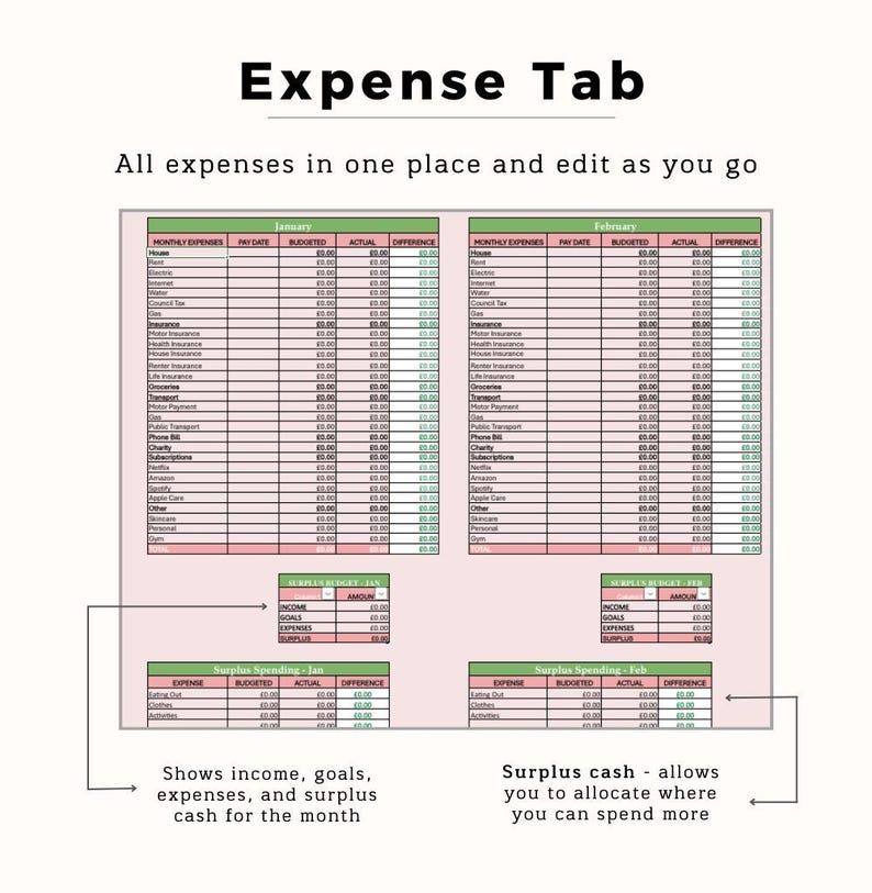 Annual Budget Planner,template Monthly Budget,spreadsheet Expense ...