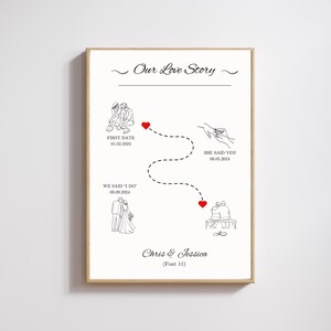 Personalisierte Romantische Meilenstein Beziehung Timeline Map Print Benutzerdefinierte Love Story Jahrestag Geschenk Hochzeitsgeschenk für Frau Mann Paare