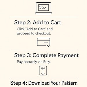 Pode incluir: Gr&aacute;fico com instru&ccedil;&otilde;es para comprar um padr&atilde;o de tric&ocirc; na Etsy. As etapas incluem escolher um padr&atilde;o, adicionar ao carrinho, concluir o pagamento e baixar o padr&atilde;o. O texto inclui "PixoLabUa".