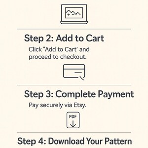 Puede incluir: Gr&aacute;fico con instrucciones para comprar un patr&oacute;n de tejido en Etsy. Los pasos incluyen elegir un patr&oacute;n, agregarlo al carrito, completar el pago y descargar el patr&oacute;n. El texto incluye "PixoLabUa".