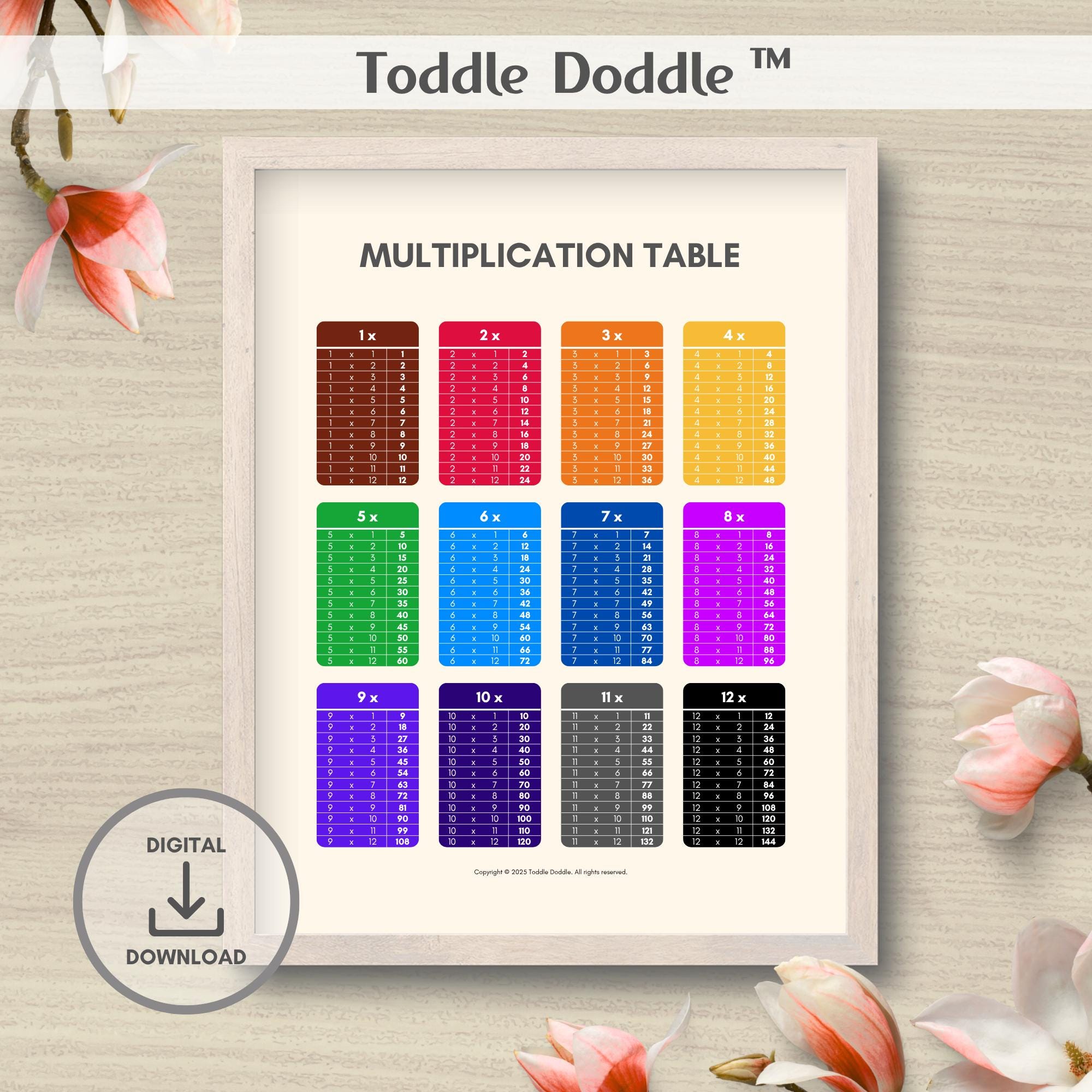 Multiplication Table Poster: Math Learning Chart for Kids, Montessori ...