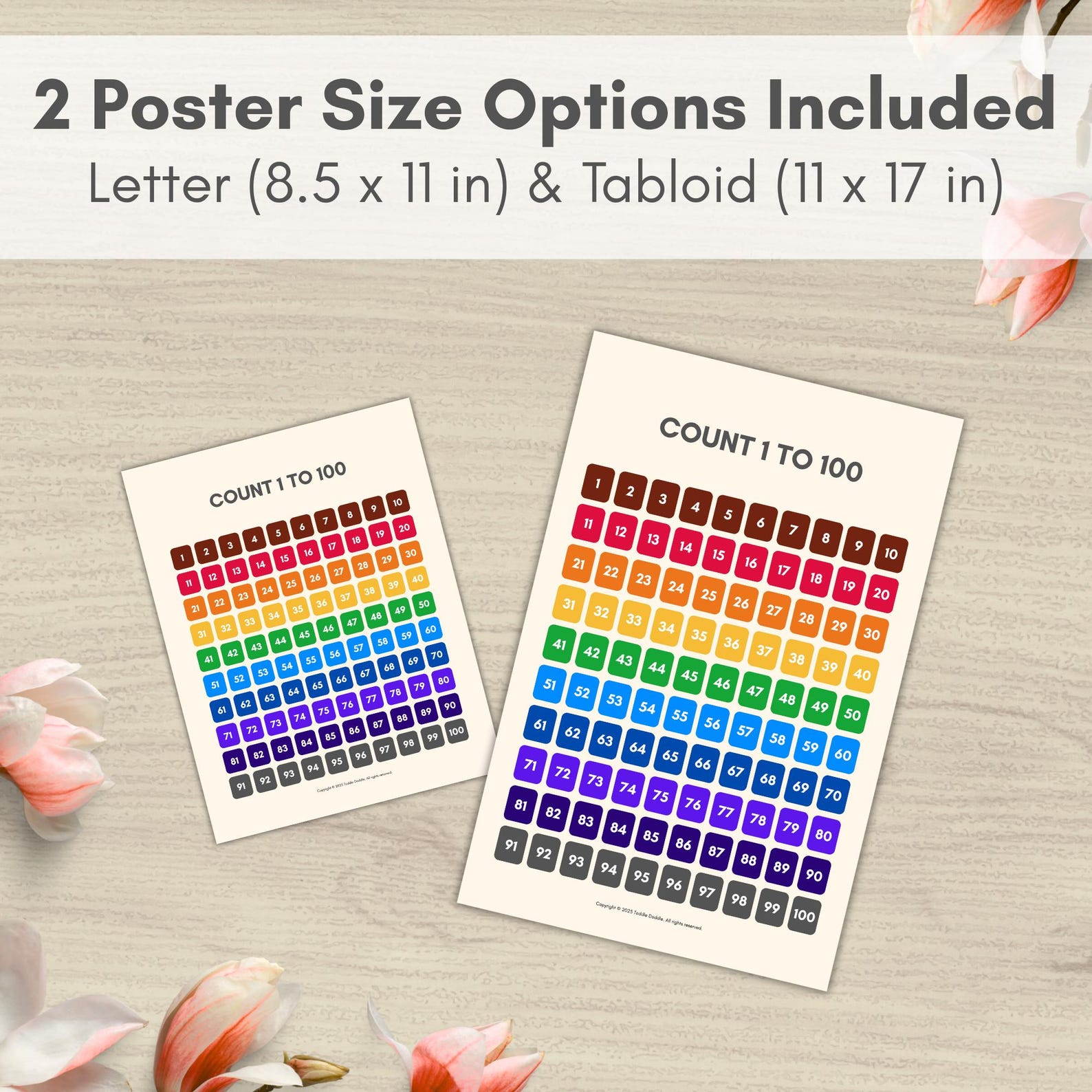 Numbers 1-100 Poster: Math Learning Chart for Kids, Montessori ...