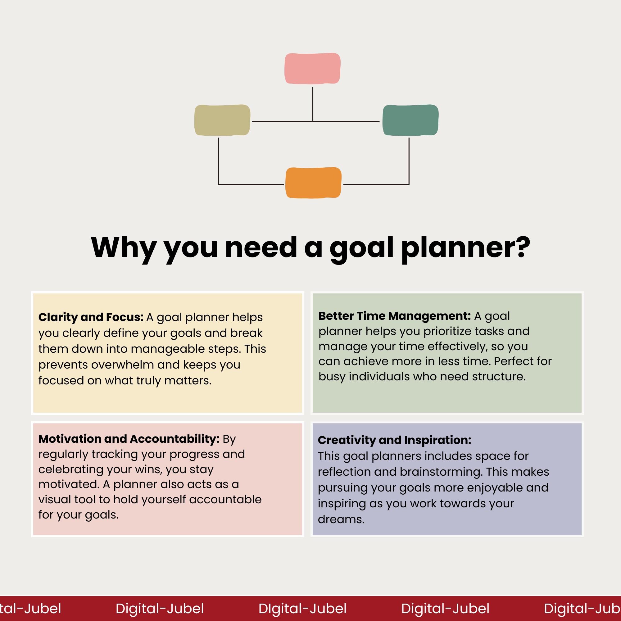2025 Goal Planner | Digital Monthly Planner, Fully Hyperlinked, Goal ...