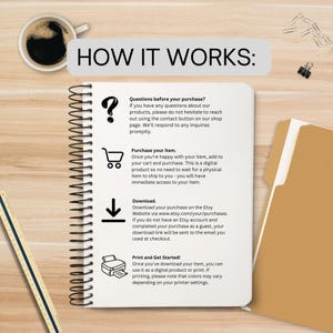 May include: A spiral-bound notebook with the text "HOW IT WORKS:" at the top. The notebook details the steps for purchasing a digital product, including asking questions, purchasing, downloading, and printing. A cup of coffee sits at the top left.