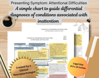Decision Tree for Diagnosing Attention Difficulties (ADHD, Anxiety, TBI, PTSD): For Neuropsychologists, Psychologists & Other Clinicians