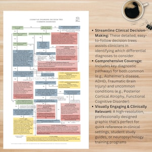 May include: A decision tree diagram titled "Cognitive Disorders Decision Tree: Common Diagnoses" with text and flowcharts. A cup of coffee sits in the upper right corner. The diagram is designed for clinical settings and student guides.