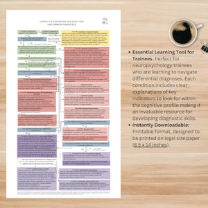 May include: A printable cognitive disorders decision tree for uncommon diagnoses. The chart includes a decision tree with flowcharts and text. The text on the right side of the image says "Essential Learning Tool for Trainees" and "Instantly Downloadable". A cup of coffee is in the upper right corner.