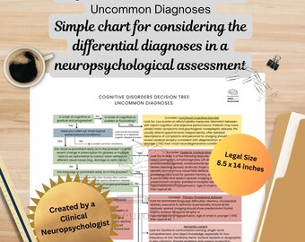 Cognitive Disorders Decision Tree - Uncommon Diagnoses for Neuropsychologists, Psychologists & Other Clinicians Who Assess Cognition