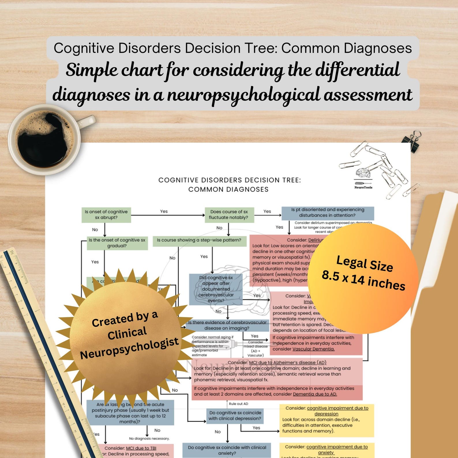 Cognitive Disorders Decision Tree - Common Diagnoses for ...