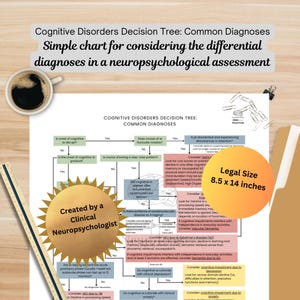 Pode incluir: Um diagrama de fluxo em forma de árvore de decisão para distúrbios cognitivos, com um gráfico de sol amarelo e o texto "Criado por um neuropsicólogo clínico". O diagrama de fluxo é intitulado "Árvore de decisão de distúrbios cognitivos: Diagnósticos comuns" e inclui perguntas para ajudar a determinar a causa do declínio cognitivo. O diagrama de fluxo é impresso em um fundo branco e mede 8,5 x 14 polegadas.