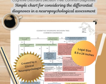 Cognitive Disorders Decision Tree - Common Diagnoses for Neuropsychologists, Psychologists and Other Clinicians Who Assess Cognition