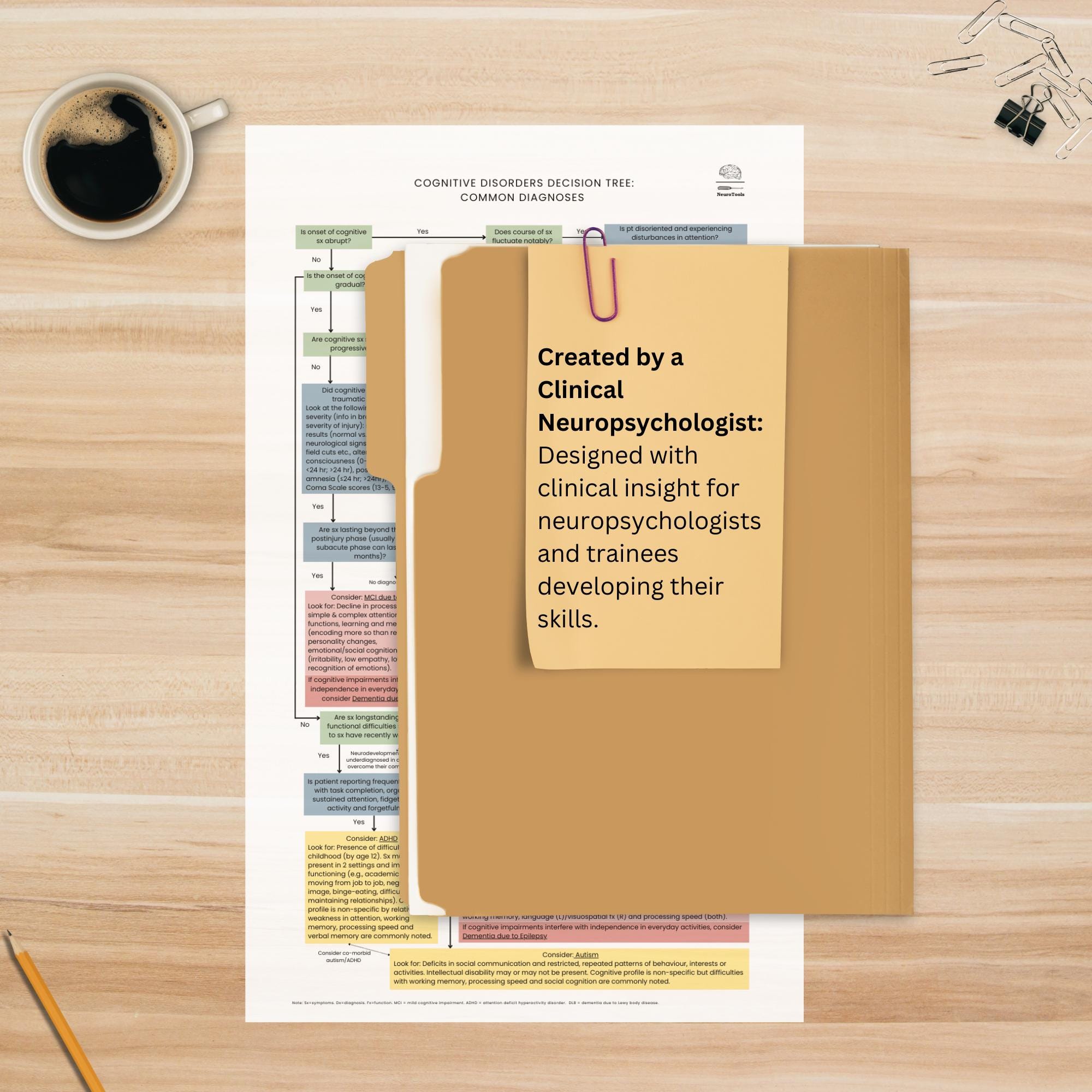 Cognitive Disorders Decision Tree - Common Diagnoses for ...