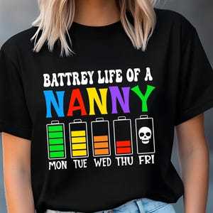 乳母のバッテリー寿命 png svg、デイケア提供者 png チャイルドケア png、介護者への感謝 SVG、母の日乳母 png、バッテリー寿命 SVG