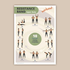 Puede incluir: Un p&oacute;ster con ilustraciones de 10 ejercicios para la parte superior del cuerpo con una banda de resistencia. El p&oacute;ster incluye nombres de ejercicios como Overhead Press y Upright Row, con instrucciones de repeticiones, series y frecuencia.