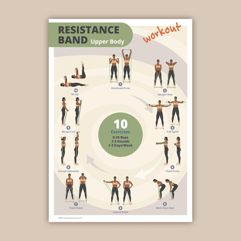 Puede incluir: Un p&oacute;ster con ilustraciones de 10 ejercicios para la parte superior del cuerpo con una banda de resistencia. El p&oacute;ster incluye nombres de ejercicios como Overhead Press y Upright Row, con instrucciones de repeticiones, series y frecuencia.