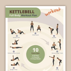 Könnte beinhalten: Ein Ganzkörper-Kettlebell-Trainingsplan mit Illustrationen von 10 Übungen. Die Übungen umfassen Russian Twist, Pullover to Knee Crunch, Bridge + Press, Goblet Squat, Deadlift, Reverse Lunge + Twist und Swing. Der Text enthält 10 Übungen, 8-20 Wiederholungen, 2-3 Runden, 3-4 Tage pro Woche.