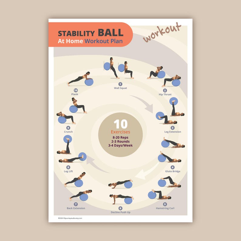 May include: A stability ball workout plan poster with illustrations of 10 exercises. The poster has a light gray background with a circular pattern. The exercises include plank, crunch, leg lift, back extension, wall squat, hip thrust, leg extension, glute bridge, decline push up, and hamstring curl. The poster also includes the text "Stability Ball At Home Workout Plan" and "10 Exercises 8-20 Reps 2-3 Rounds 3-4 Days/Week".
