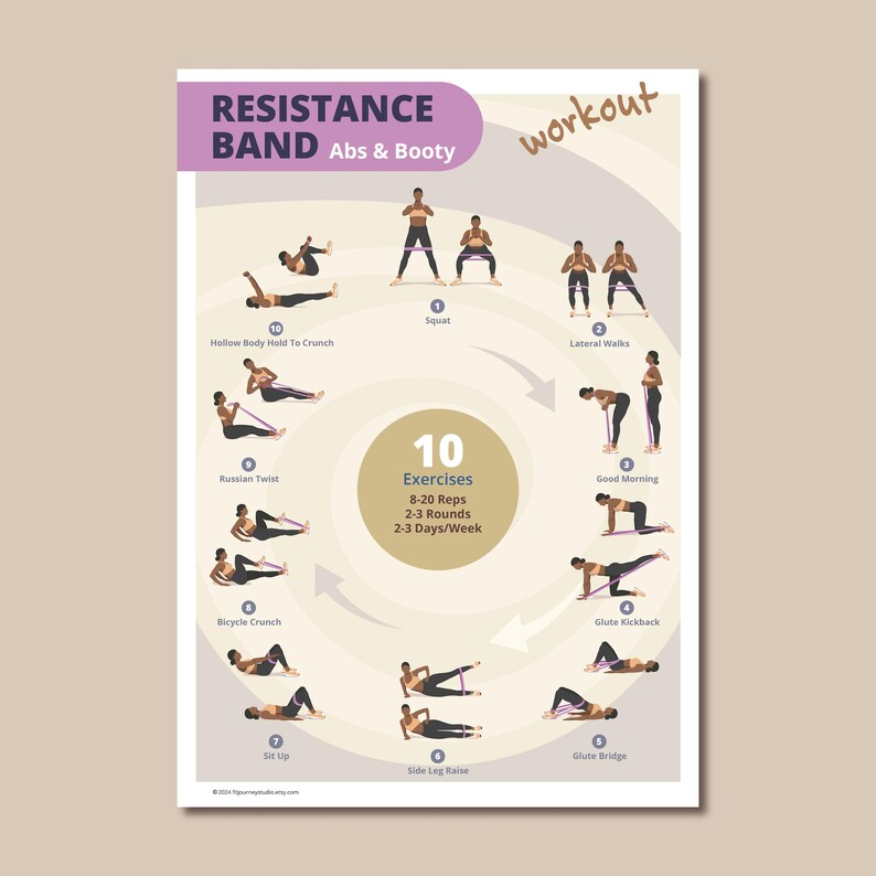 Puede incluir: Un p&oacute;ster de entrenamiento con el texto "RESISTANCE BAND Abs & Booty" e ilustraciones de 10 ejercicios. Los ejercicios incluyen sentadillas, caminatas laterales y puentes de gl&uacute;teo. El p&oacute;ster sugiere 8-20 repeticiones, 2-3 rondas, 2-3 d&iacute;as/semana.