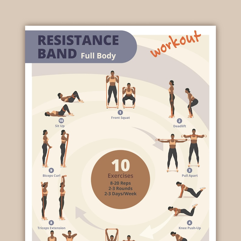 Puede incluir: Un p&oacute;ster de entrenamiento de cuerpo completo con bandas de resistencia. Presenta ilustraciones de diez ejercicios, incluyendo sentadillas frontales y peso muerto. El texto incluye "Resistance Band Full Body" e instrucciones: 8-20 repeticiones, 2-3 rondas, 2-3 d&iacute;as/semana.