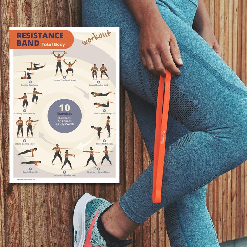 Puede incluir: Una banda de resistencia naranja es sostenida por una persona que lleva leggings azules, junto a un p&oacute;ster con instrucciones de entrenamiento. El p&oacute;ster dice "RESISTANCE BAND Total Body workout" e incluye 10 ejercicios.