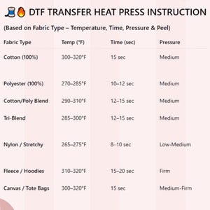 God is good all the time DTF Transfer Ready to Press, Wildflower Christian Heat Transfer for Shirt, Retro Bible Verse Iron on Transfer image 6