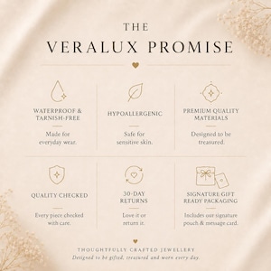 May include: A beige informational card titled The Veralux Promise, featuring gold-toned icons and text. It lists features including waterproof, tarnish-free, hypoallergenic, premium quality materials, quality checked, 30-day returns, and gift packaging.