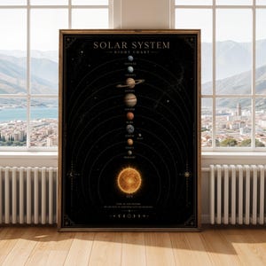 Könnte beinhalten: Ein vertikales, rechteckiges Wandposter mit dem Titel SOLAR SYSTEM NIGHT CHART, das einen schwarzen Hintergrund mit der Sonne am unteren Rand und den darüber vertikal ausgerichteten Planeten zeigt, darunter Merkur, Venus, Erde mit Mond, Mars, Jupiter, Saturn, Uranus und Neptun.