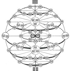 Zhou Yi I Ching Consultation Digital Download, Ancient Chinese Wisdom Reading for Guidance, Meditation Life Path & Spiritual Growth