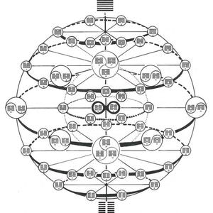 May include: A detailed black and white diagram of a circular design, featuring numerous interconnected symbols and patterns. The design includes yin and yang symbols, lines, and other geometric shapes, creating a complex and intricate visual representation.