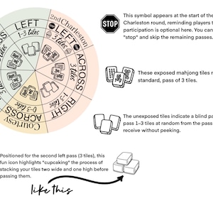 May include: A circular diagram for a Mahjong game, with directional labels and tile counts. The diagram includes text and illustrations explaining game rules, with a "STOP" symbol and a cupcake icon. Measurements are in tiles.