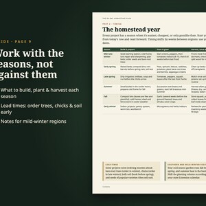 Puede incluir: Una p&aacute;gina de una gu&iacute;a de autosuficiencia titulada The Homestead Year, que presenta una tabla que describe las tareas estacionales de construcci&oacute;n, siembra y cosecha. El texto incluye instrucciones sobre plazos y notas para regiones de invierno suave.
