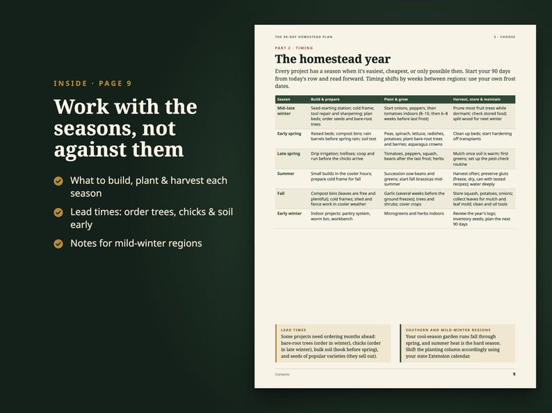 Puede incluir: Una p&aacute;gina de una gu&iacute;a de autosuficiencia titulada The Homestead Year, que presenta una tabla que describe las tareas estacionales de construcci&oacute;n, siembra y cosecha. El texto incluye instrucciones sobre plazos y notas para regiones de invierno suave.
