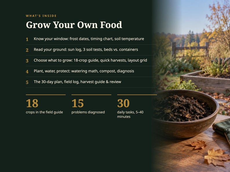K&ouml;nnte beinhalten: Eine dunkelgr&uuml;ne Infografik mit dem Titel Grow Your Own Food, die f&uuml;nf Schritte f&uuml;r den Gartenbau auflistet, darunter Frostdaten, Bodentests und Anbauanleitungen. Sie zeigt 18 Kulturen, 15 Probleme und 30 t&auml;gliche Aufgaben neben einer Schale Erde.