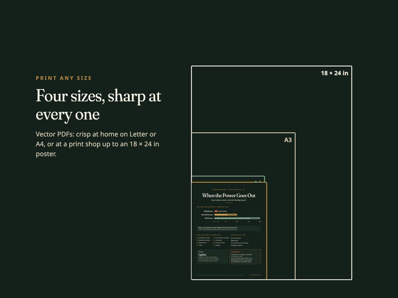 May include: A dark green graphic showing four rectangular outlines representing print sizes. Text reads: PRINT ANY SIZE, Four sizes, sharp at every one, Vector PDFs: crisp at home on Letter or A4, or at a print shop up to an 18 x 24 in poster.