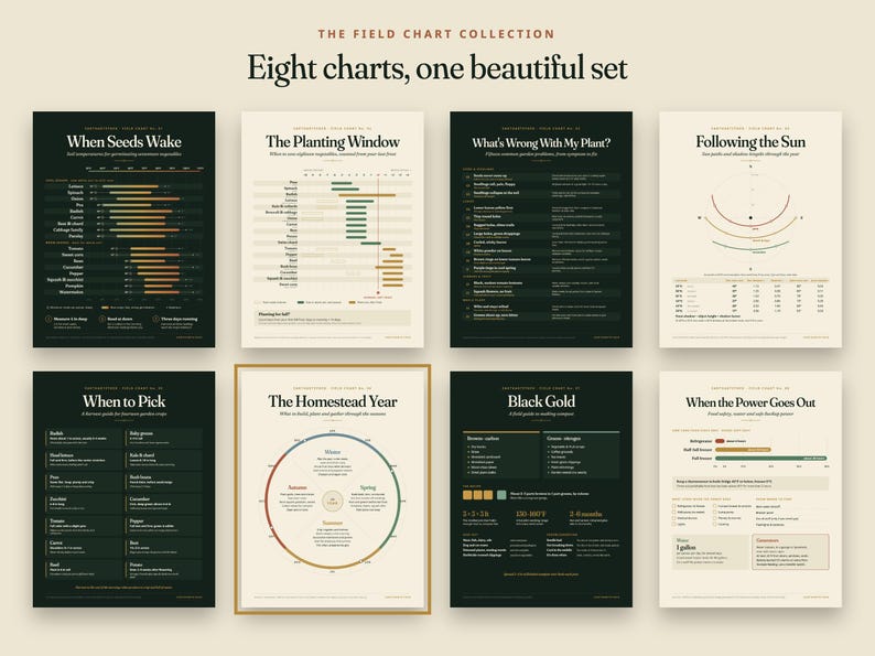 May include: A collection of eight educational gardening charts titled The Field Chart Collection. The posters feature dark green and cream backgrounds with white text, diagrams, and tables detailing planting schedules, harvest times, and composting.