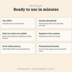 May include: An informational graphic titled Ready to use in minutes, listing product features: Two PDFs in US Letter and A4, instant download, compatibility with GoodNotes, Notability, Acrobat, and Preview, reusable worksheets, facts with sources, and a personal-use licence.