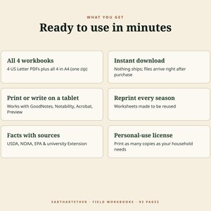 Pode incluir: Um gr&aacute;fico de informa&ccedil;&otilde;es digital em um fundo creme com o t&iacute;tulo Ready to use in minutes. Lista recursos, incluindo 4 pastas de trabalho em formato US Letter e A4, download instant&acirc;neo, compatibilidade com tablet, planilhas reutiliz&aacute;veis, fatos com fontes e licen&ccedil;a de uso pessoal.
