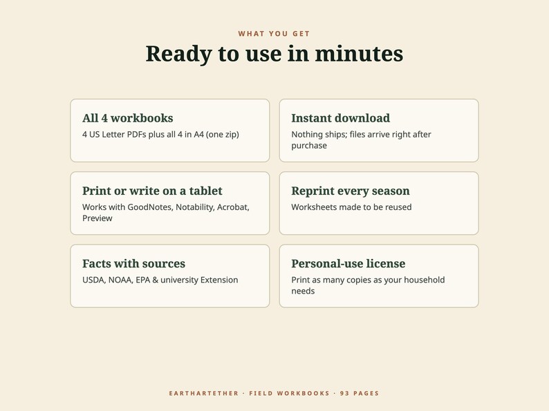 Pode incluir: Um gr&aacute;fico de informa&ccedil;&otilde;es digital em um fundo creme com o t&iacute;tulo Ready to use in minutes. Lista recursos, incluindo 4 pastas de trabalho em formato US Letter e A4, download instant&acirc;neo, compatibilidade com tablet, planilhas reutiliz&aacute;veis, fatos com fontes e licen&ccedil;a de uso pessoal.