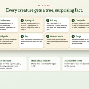 Puede incluir: Un conjunto de ocho tarjetas educativas tituladas Every creature gets a true, surprising fact. Cada tarjeta presenta una insignia numerada y texto que describe organismos como lombrices, col&eacute;mbolos, cochinillas, ciempi&eacute;s, milpi&eacute;s, hormigas, escarabajos y hongos.