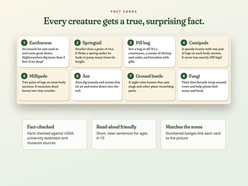 Puede incluir: Un conjunto de ocho tarjetas educativas tituladas Every creature gets a true, surprising fact. Cada tarjeta presenta una insignia numerada y texto que describe organismos como lombrices, col&eacute;mbolos, cochinillas, ciempi&eacute;s, milpi&eacute;s, hormigas, escarabajos y hongos.