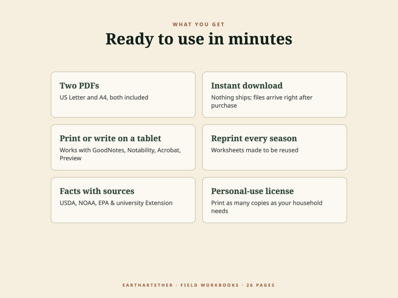 May include: An informational graphic with the heading WHAT YOU GET Ready to use in minutes. It lists features including Two PDFs in US Letter and A4, instant download, print or tablet compatibility, reusable worksheets, sourced facts, and a personal-use license.